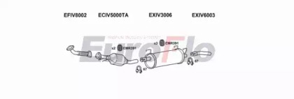 Глушитель EuroFlo 0 4941 IVDAI30D 9006A